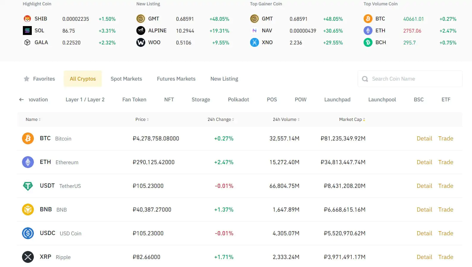 Tabelle des Marktvolumens für Kryptowährungen in Binance