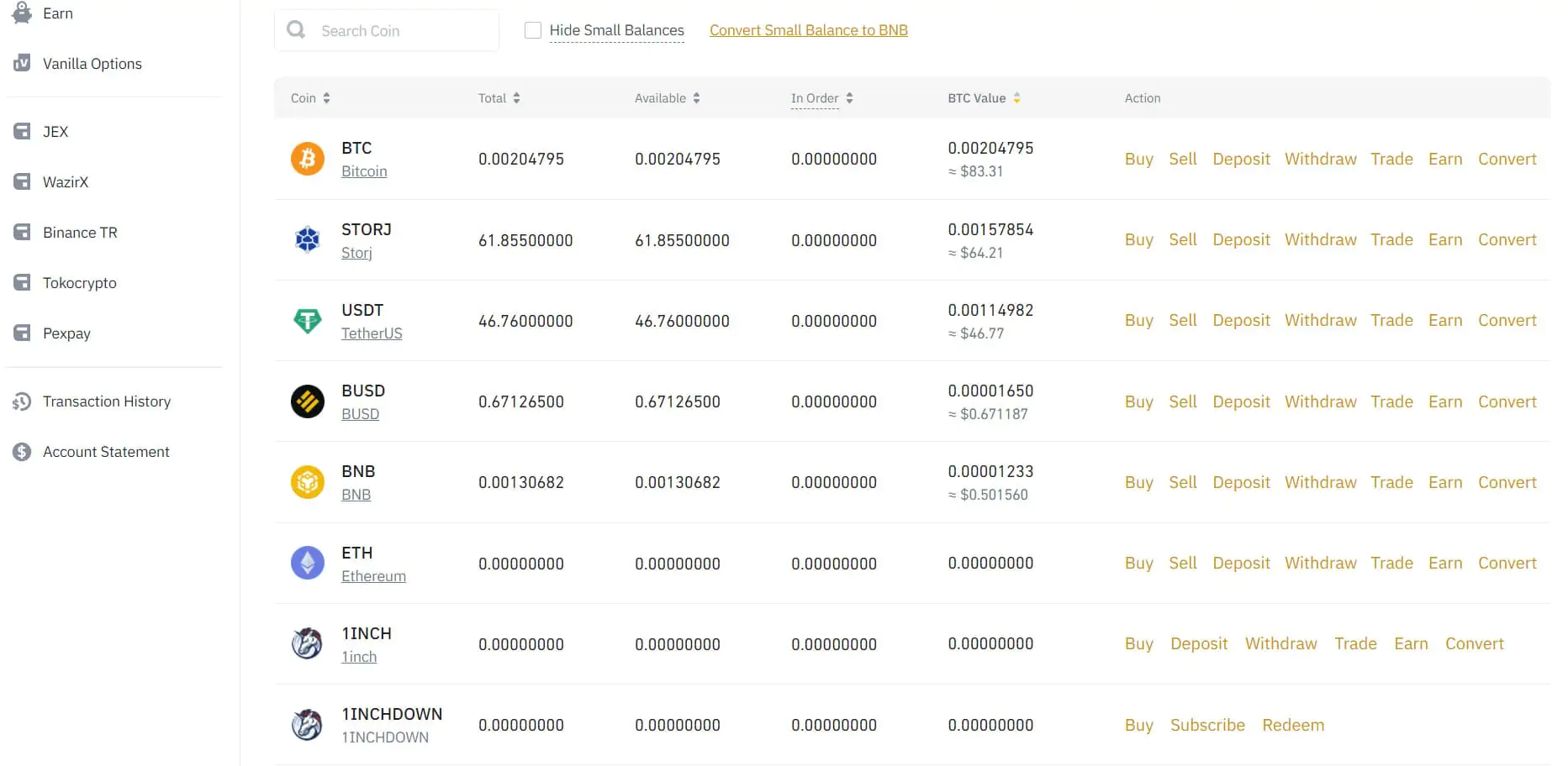 Volumen und Aktionen des Binance-Marktes